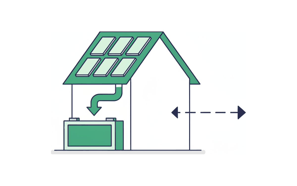 Saldering stopt per 2027 — met een wettelijk minimum tot 2029